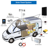 PowerECO 400W Mono RV Solar System