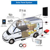 PowerECO 200W Mono RV Solar System