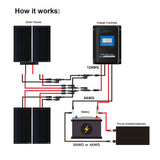 500W 12 Volt All Black Monocrystalline Solar Panel (5 Pack, 5x100W)