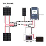 400W 12V Monocrystalline Solar RV Kit w/ 40A MPPT Charge Controller (4x100W)