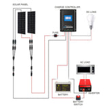 PowerECO 200W Mono RV Solar System