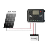 220 Watt Solar Flexible Kit w/ 20A PWM Charge Controller (2x110W)