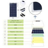 POWERECO 220 Watt Flexible RV Solar System