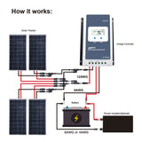 400W 12V Polycrystalline Solar RV Kit w/ 40A MPPT Charge Controller (4x100W 40A)