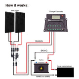 200 Watt 12 Volt All Black Monocrystalline Solar RV Kit w/ 20A PWM Charge Controller (2x100W Kit)