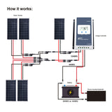 500W 12V Polycrystalline Solar RV Kit w/ 40A MPPT Charge Controller (5x100W 40A)