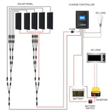 POWERECO 500W MONO RV SOLAR SYSTEM