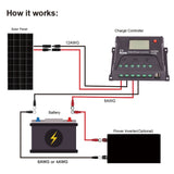 200 Watt 12 Volt Monocrystalline Solar Panel