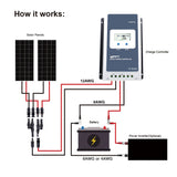 400 Watt Monocrystalline Solar RV Kit w/ 40A MPPT Charge Controller (2x200W 40A Kit)