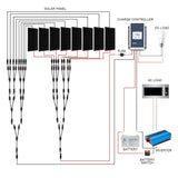 POWERECO 800W MONO RV SOLAR SYSTEM