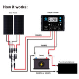 200 Watt 12 Volt All Black Monocrystalline Solar Panel (2 Pack, 2x100W)